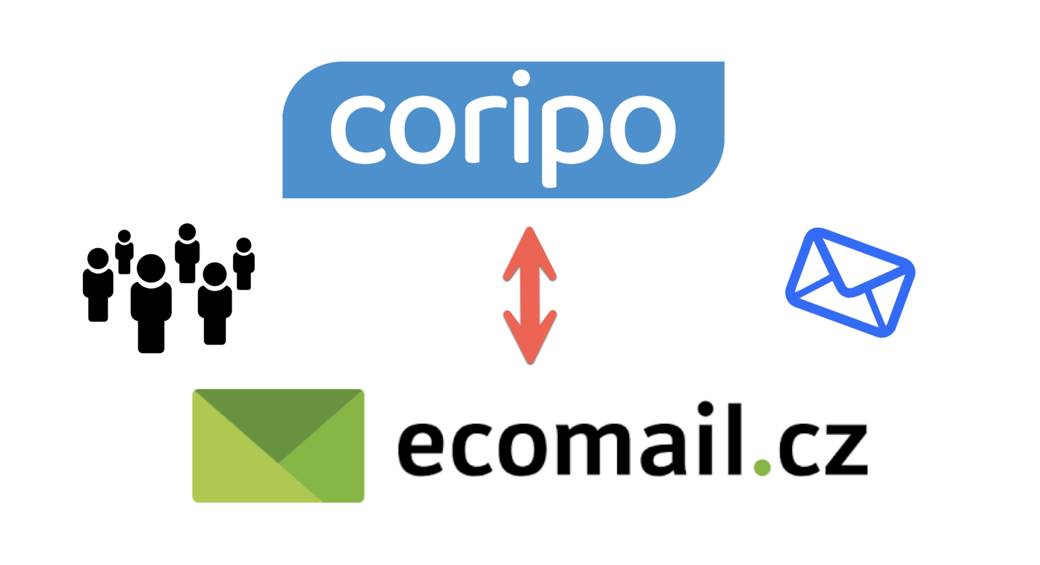 Ecomail Integrace CORIPO a Ecomail - CORIPO - Modulární CRM a servisní systém ...